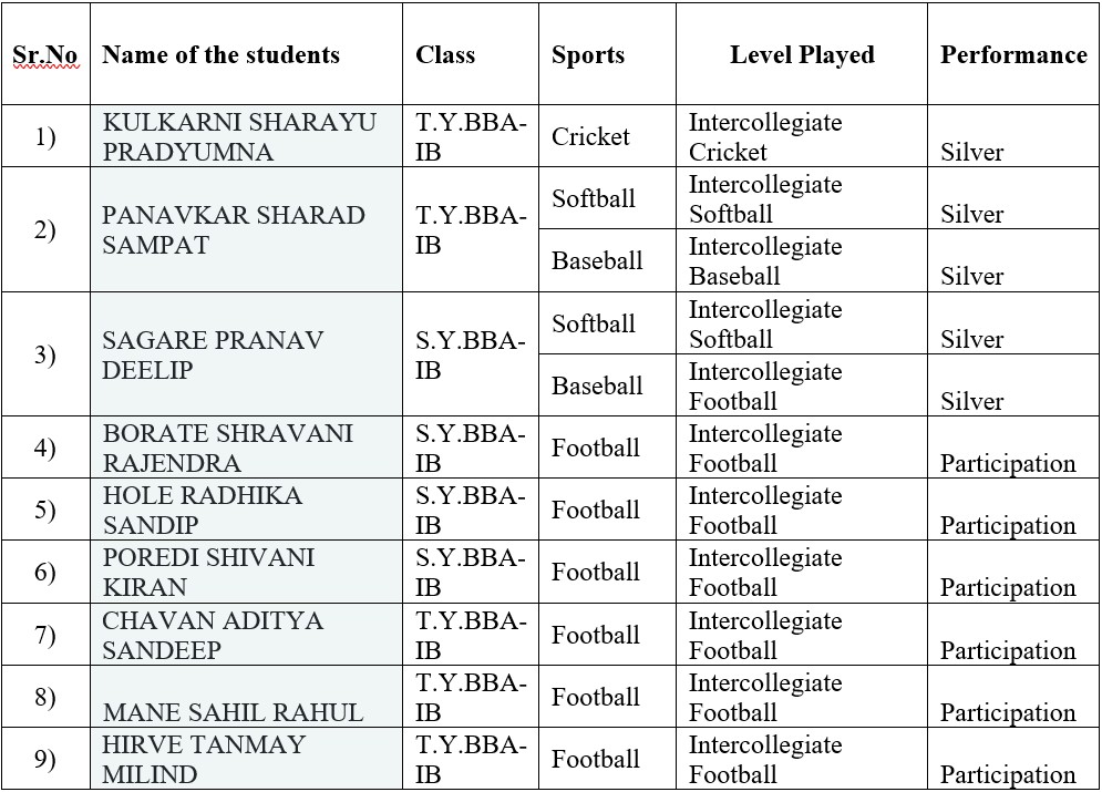 Modern College Images