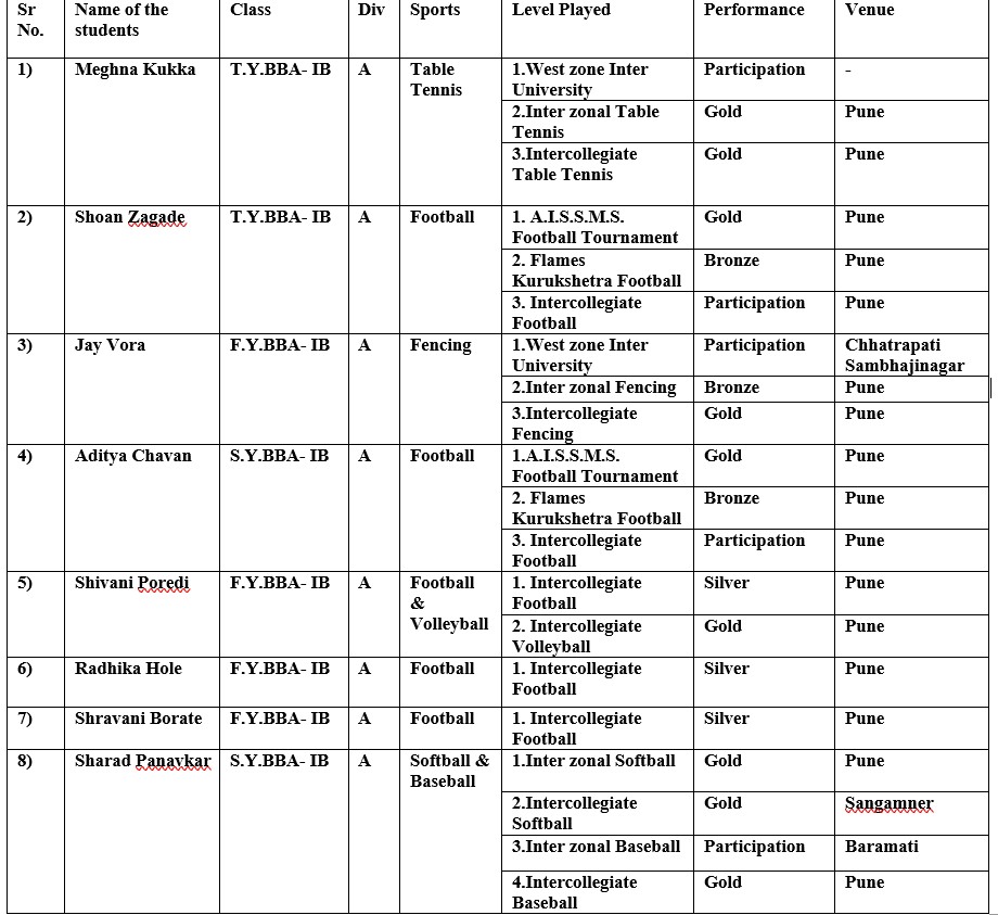 Modern College Images