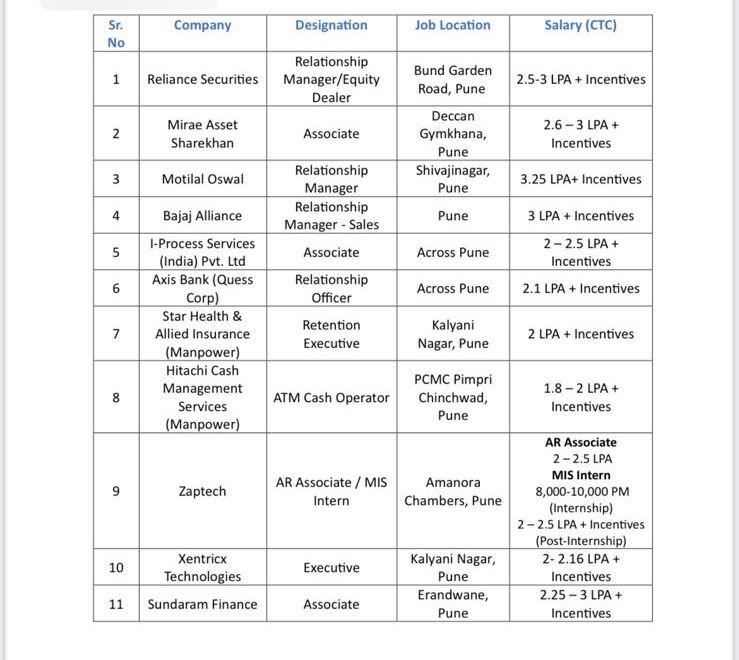 Modern College Images