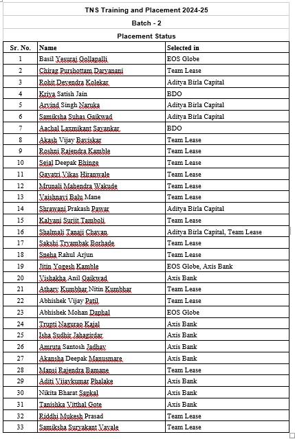 Modern College Images