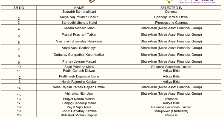 Modern College Images